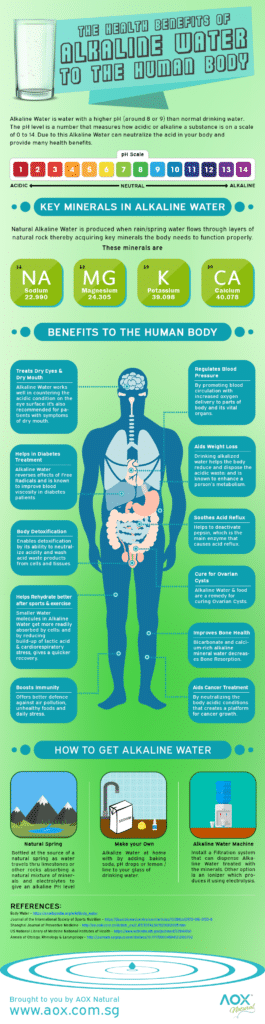 Infographic showing alkaline water benefits